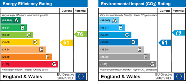 EPC Graph