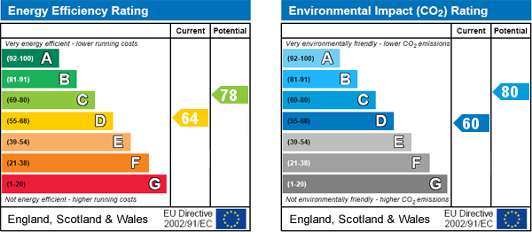 EPC Graph