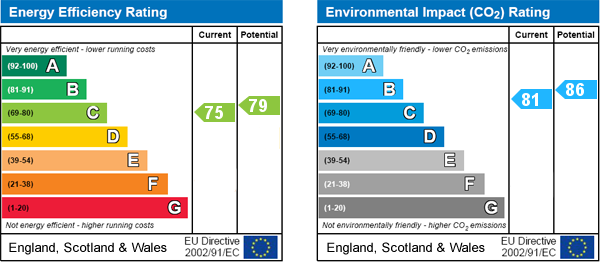 EPC Graph